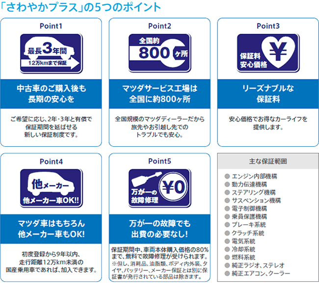 「さわやかプラス」の5つのポイント