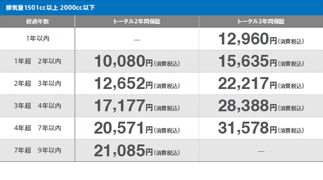 料金表 排気量1501cc以上 2000cc以下