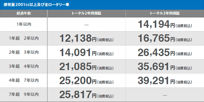 料金表 排気量2001cc以上及び全ロータリー車