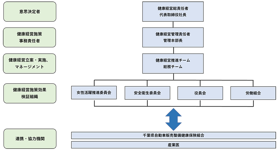 健康経営優良法人ホワイト500