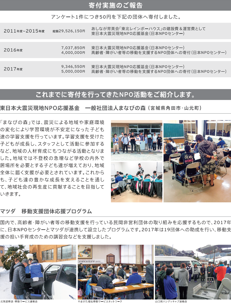 これまでの寄付活動