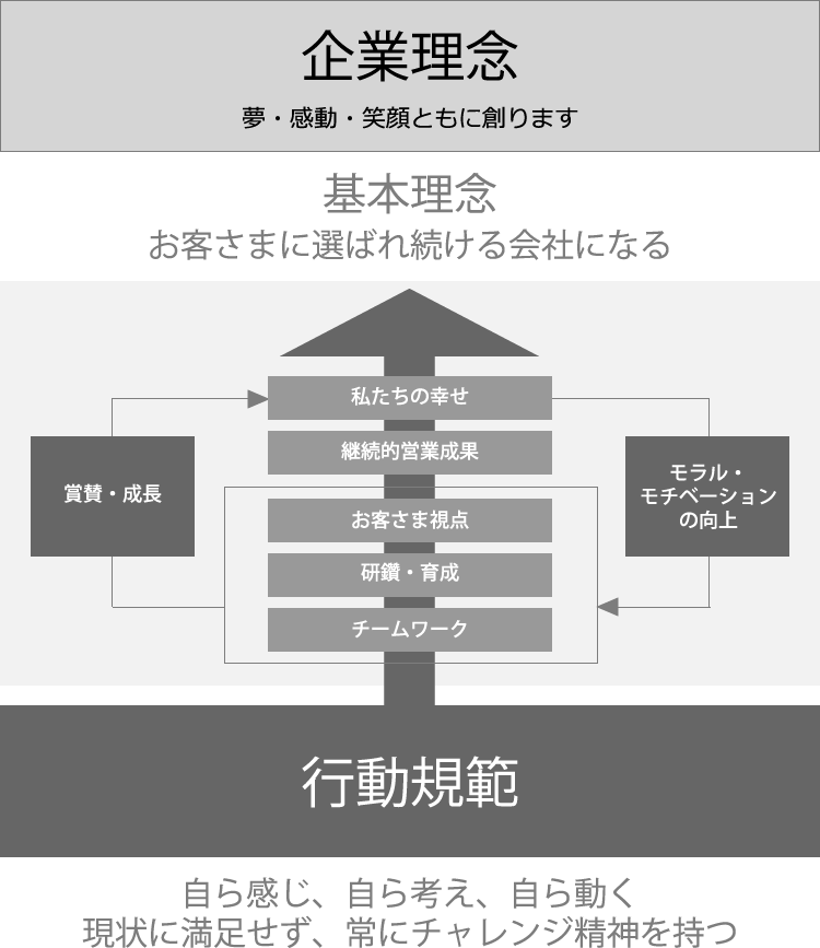 価値観俯瞰図